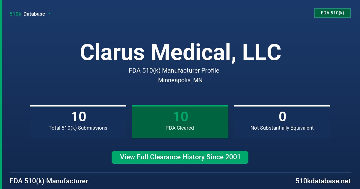 Clarus Medical, LLC FDA 510(k) Manufacturer Profile