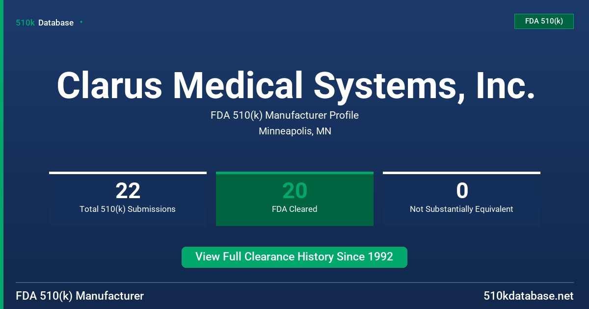 Clarus Medical Systems, Inc. FDA 510(k) Manufacturer Profile