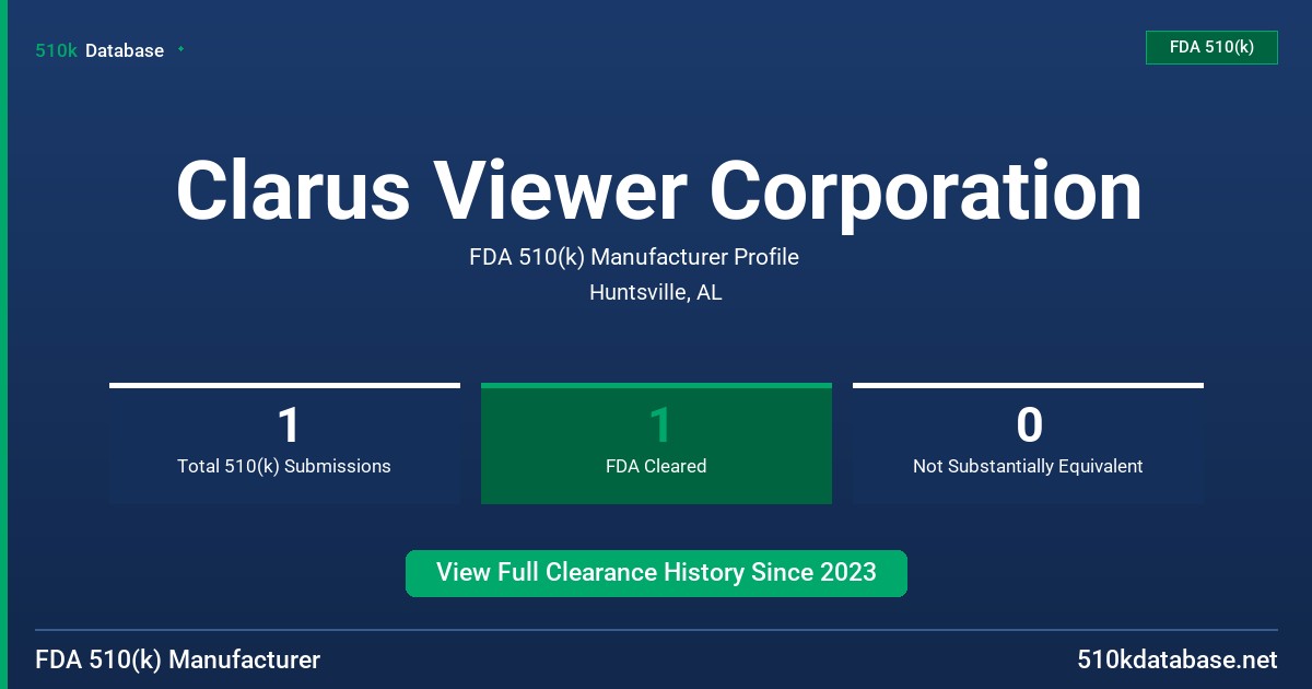 Clarus Viewer Corporation FDA 510(k) Manufacturer Profile