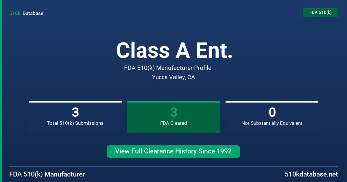 Class A Ent. FDA 510(k) Manufacturer Profile