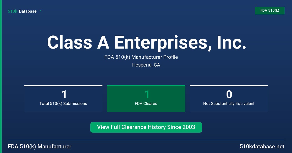 Class A Enterprises, Inc. FDA 510(k) Manufacturer Profile