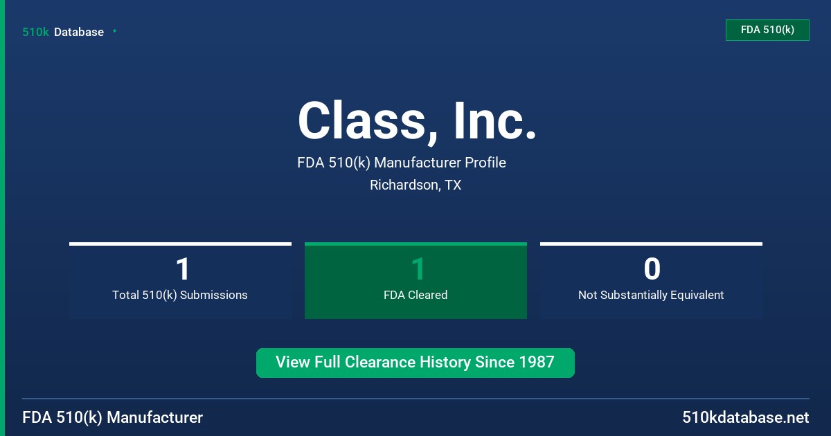 Class, Inc. FDA 510(k) Manufacturer Profile