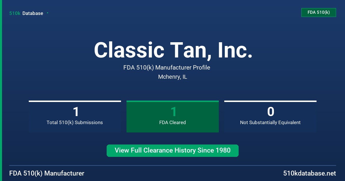 Classic Tan, Inc. FDA 510(k) Manufacturer Profile