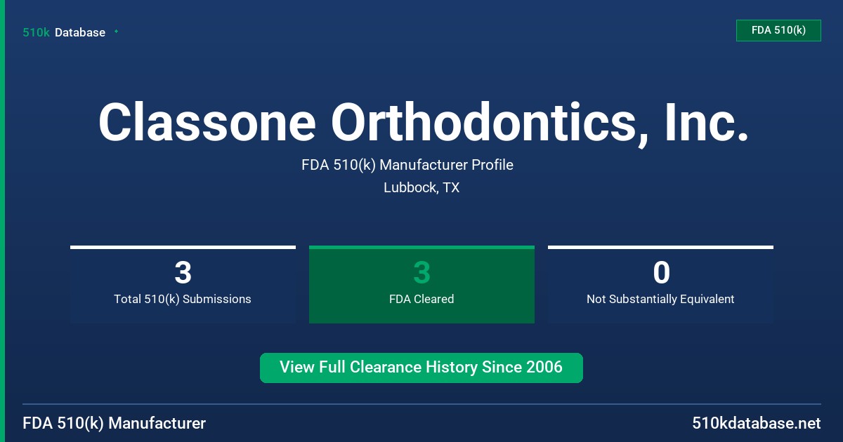 Classone Orthodontics, Inc. FDA 510(k) Manufacturer Profile