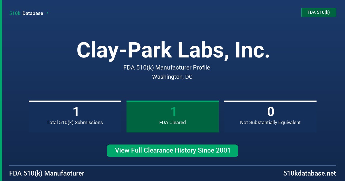 Clay-Park Labs, Inc. FDA 510(k) Manufacturer Profile