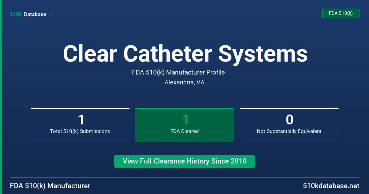Clear Catheter Systems FDA 510(k) Manufacturer Profile