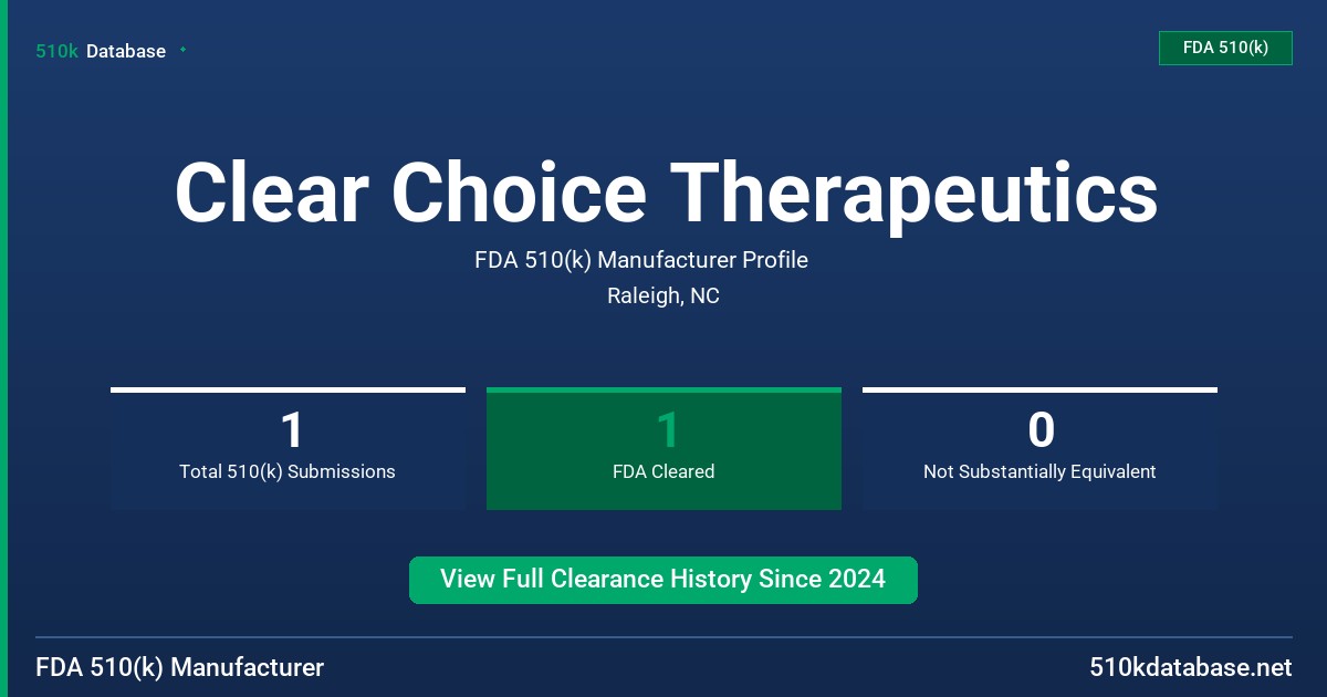 Clear Choice Therapeutics FDA 510(k) Manufacturer Profile