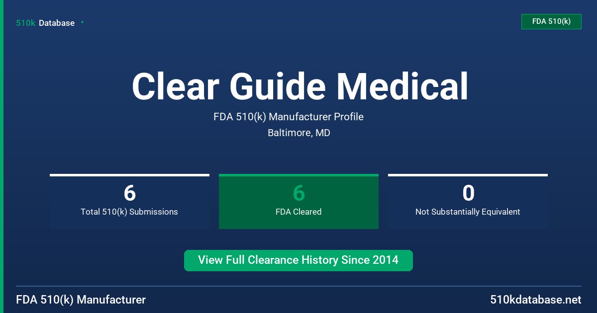 Clear Guide Medical FDA 510(k) Manufacturer Profile