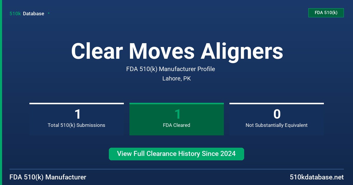 Clear Moves Aligners FDA 510(k) Manufacturer Profile
