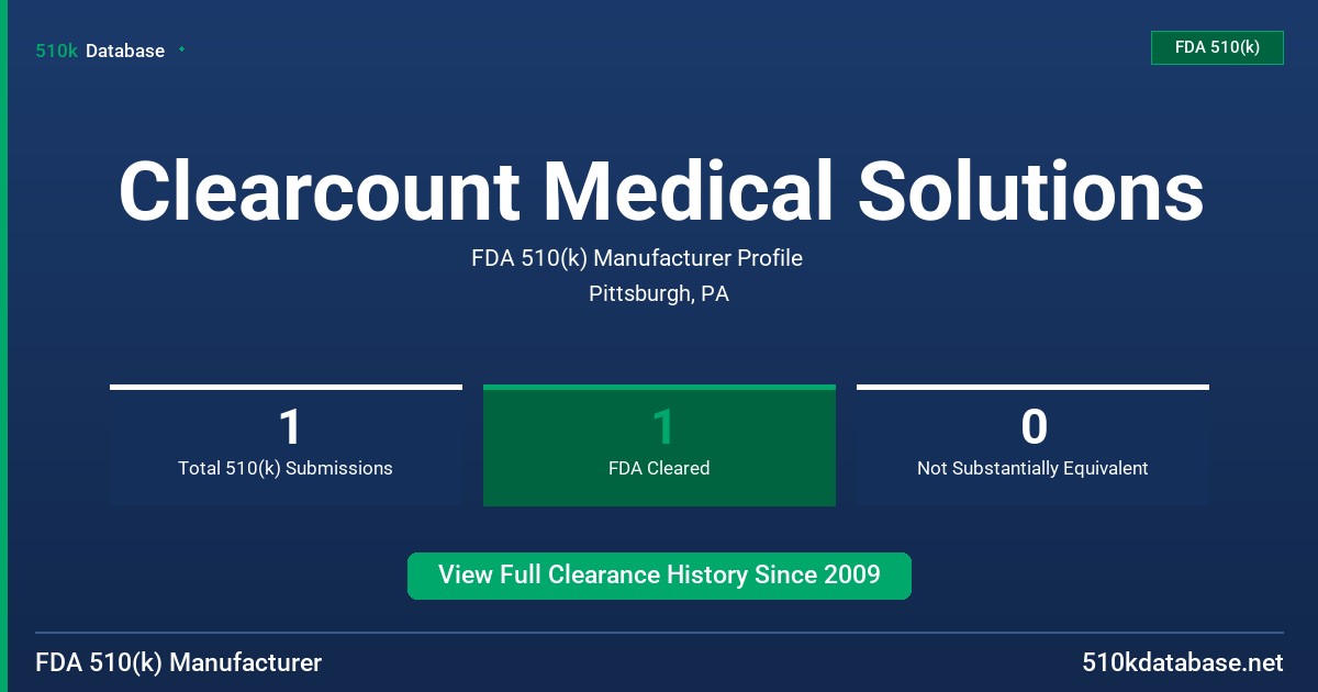 Clearcount Medical Solutions FDA 510(k) Manufacturer Profile