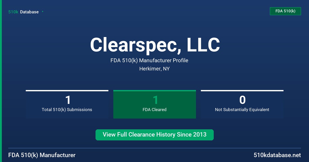 Clearspec, LLC FDA 510(k) Manufacturer Profile