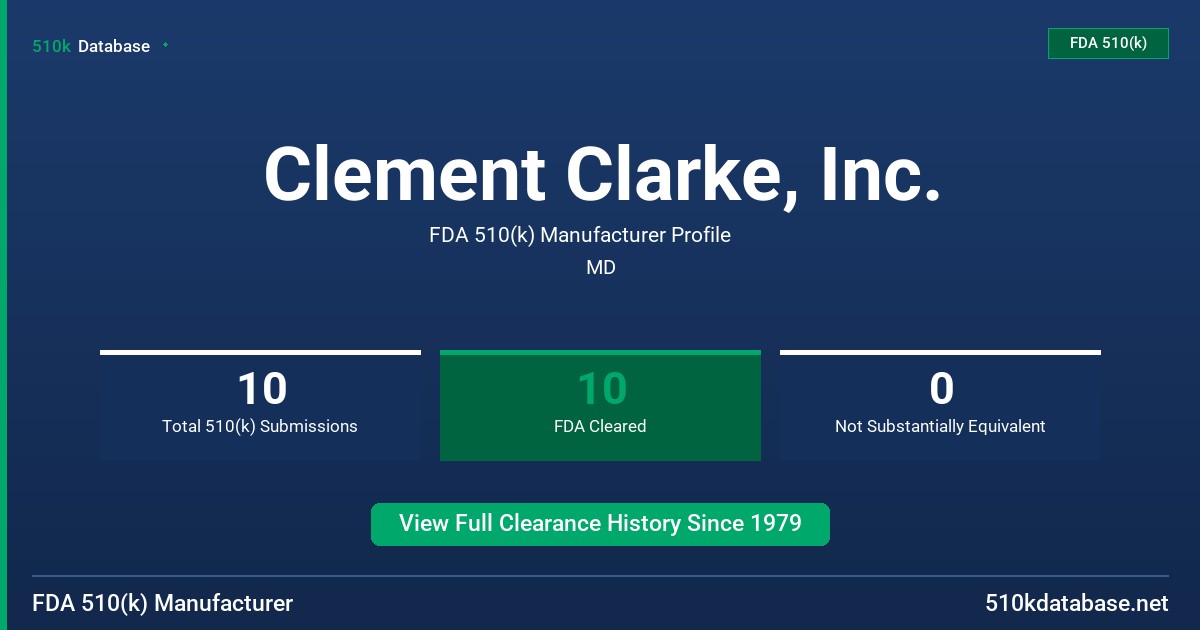 Clement Clarke, Inc. FDA 510(k) Manufacturer Profile