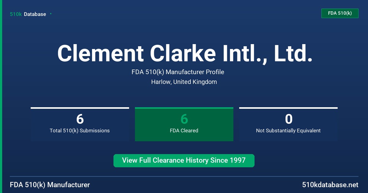 Clement Clarke Intl., Ltd. FDA 510(k) Manufacturer Profile