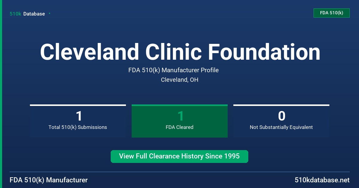 Cleveland Clinic Foundation FDA 510(k) Manufacturer Profile