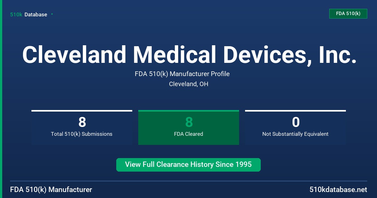 Cleveland Medical Devices, Inc. FDA 510(k) Manufacturer Profile