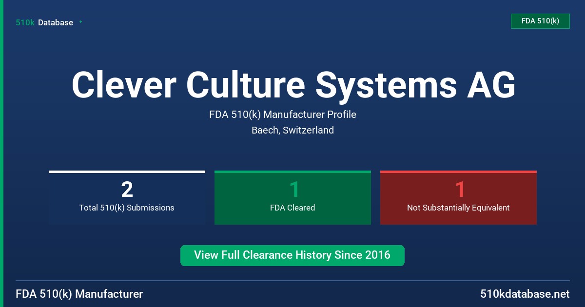 Clever Culture Systems AG FDA 510(k) Manufacturer Profile