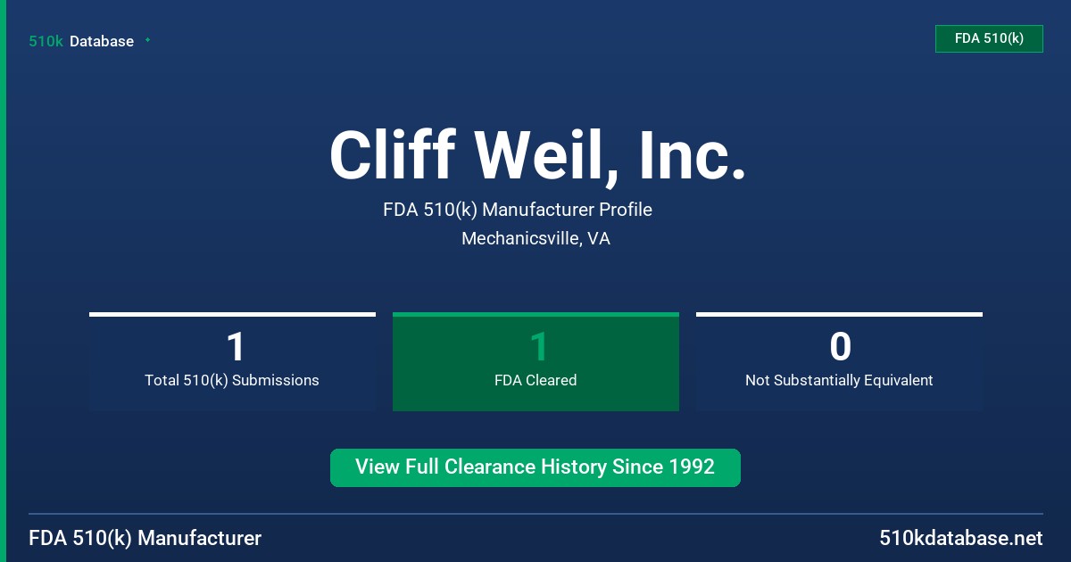 Cliff Weil, Inc. FDA 510(k) Manufacturer Profile
