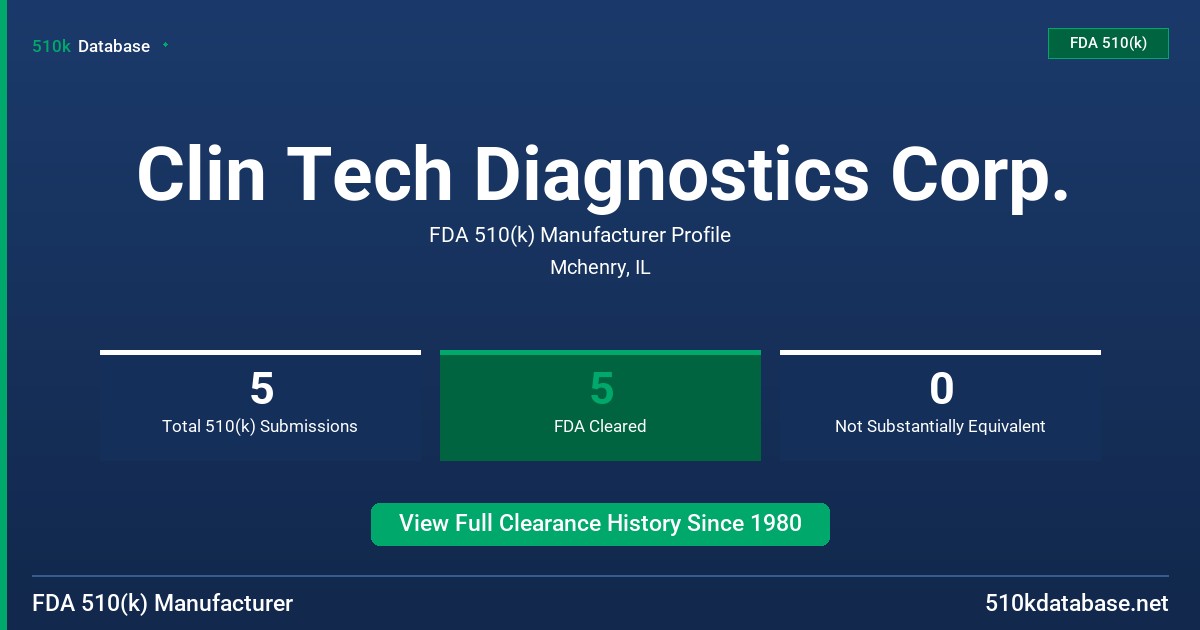 Clin Tech Diagnostics Corp. FDA 510(k) Manufacturer Profile