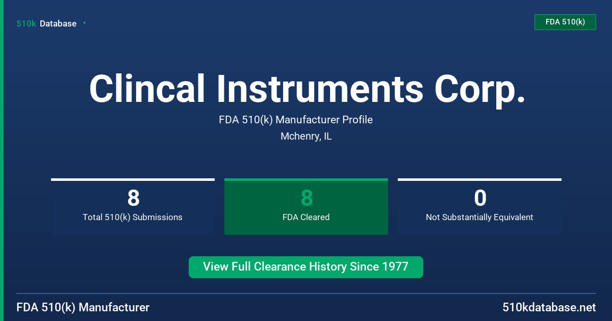 Clincal Instruments Corp. FDA 510(k) Manufacturer Profile