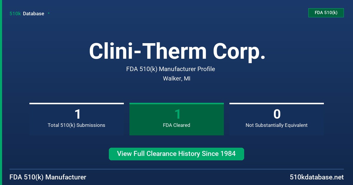 Clini-Therm Corp. FDA 510(k) Manufacturer Profile