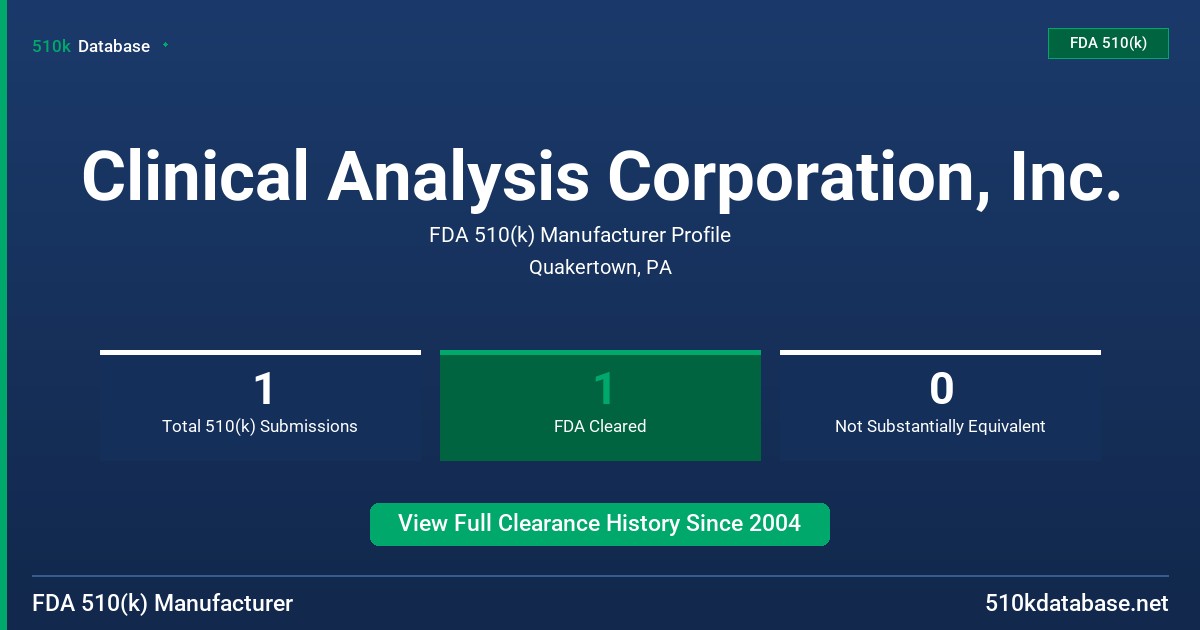 Clinical Analysis Corporation, Inc. FDA 510(k) Manufacturer Profile