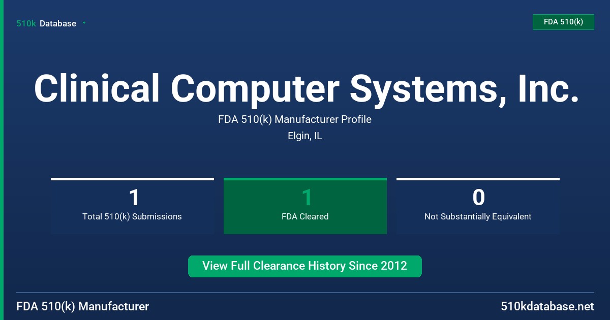 Clinical Computer Systems, Inc. FDA 510(k) Manufacturer Profile