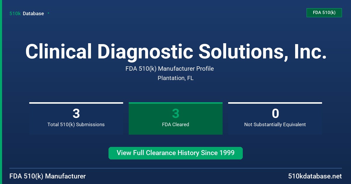 Clinical Diagnostic Solutions, Inc. FDA 510(k) Manufacturer Profile