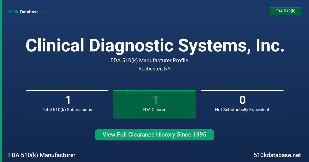 Clinical Diagnostic Systems, Inc. FDA 510(k) Manufacturer Profile