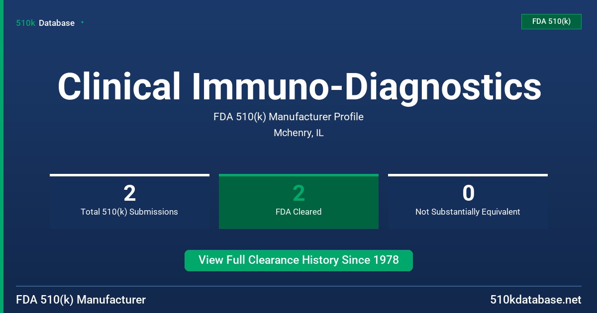 Clinical Immuno-Diagnostics FDA 510(k) Manufacturer Profile