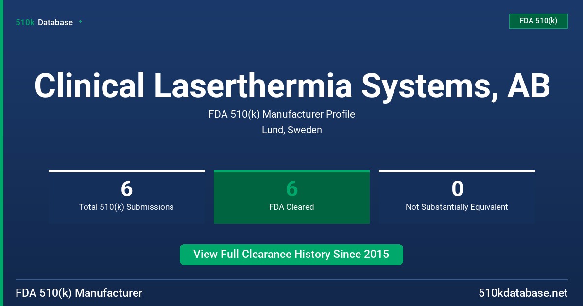 Clinical Laserthermia Systems, AB FDA 510(k) Manufacturer Profile