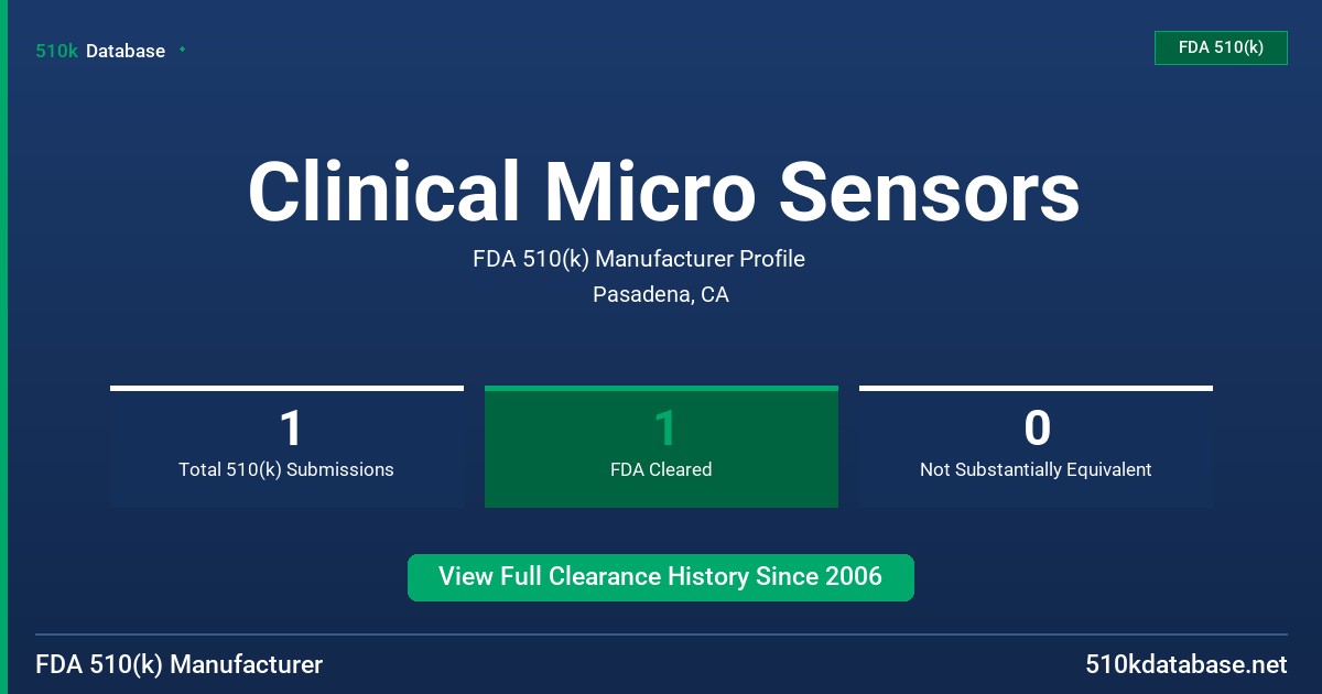 Clinical Micro Sensors FDA 510(k) Manufacturer Profile