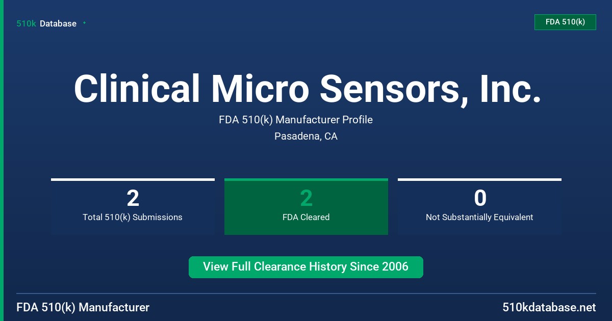 Clinical Micro Sensors, Inc. FDA 510(k) Manufacturer Profile