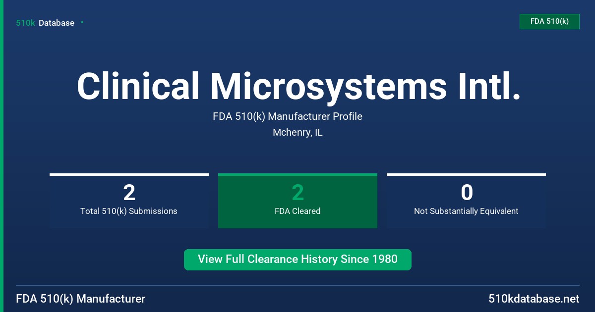 Clinical Microsystems Intl. FDA 510(k) Manufacturer Profile