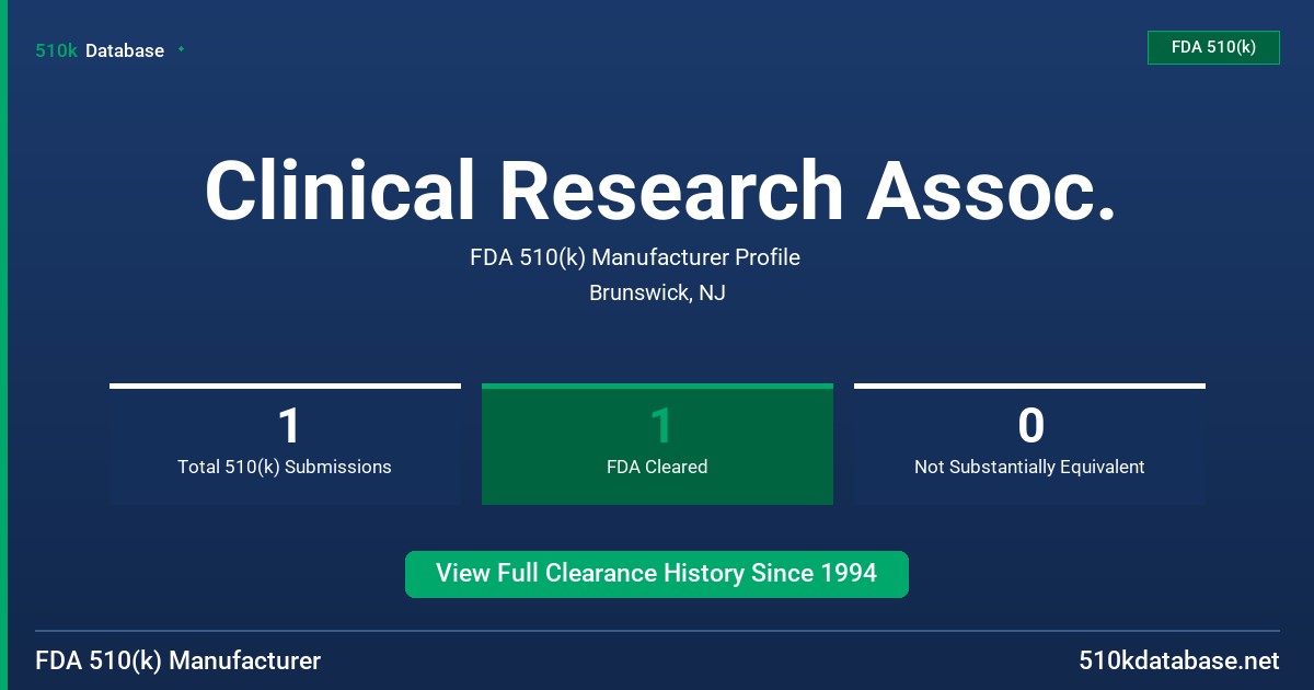 Clinical Research Assoc. FDA 510(k) Manufacturer Profile