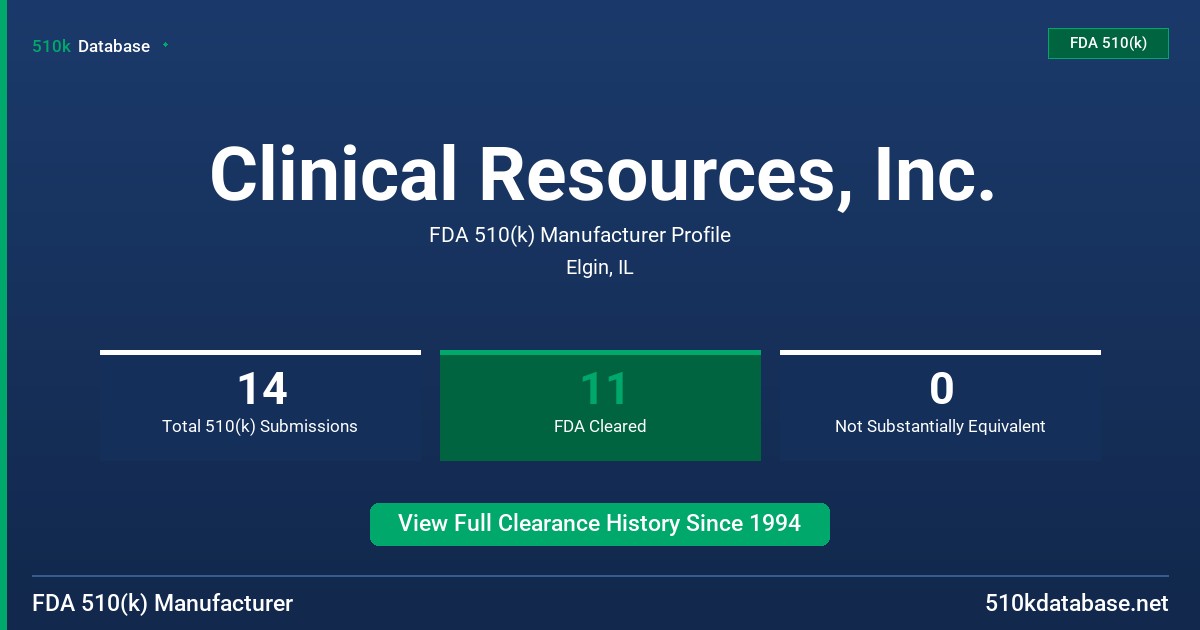 Clinical Resources, Inc. FDA 510(k) Manufacturer Profile