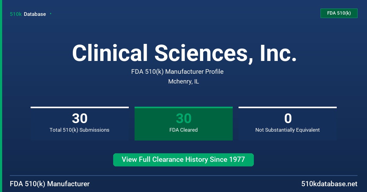 Clinical Sciences, Inc. FDA 510(k) Manufacturer Profile