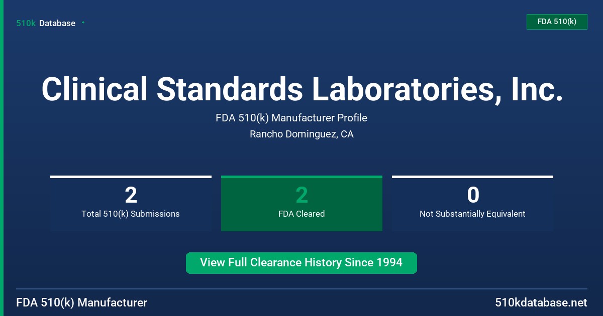 Clinical Standards Laboratories, Inc. FDA 510(k) Manufacturer Profile