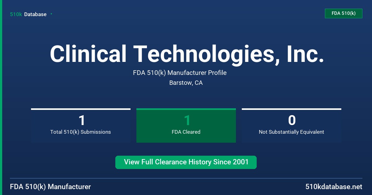 Clinical Technologies, Inc. FDA 510(k) Manufacturer Profile