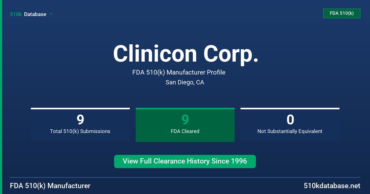 Clinicon Corp. FDA 510(k) Manufacturer Profile