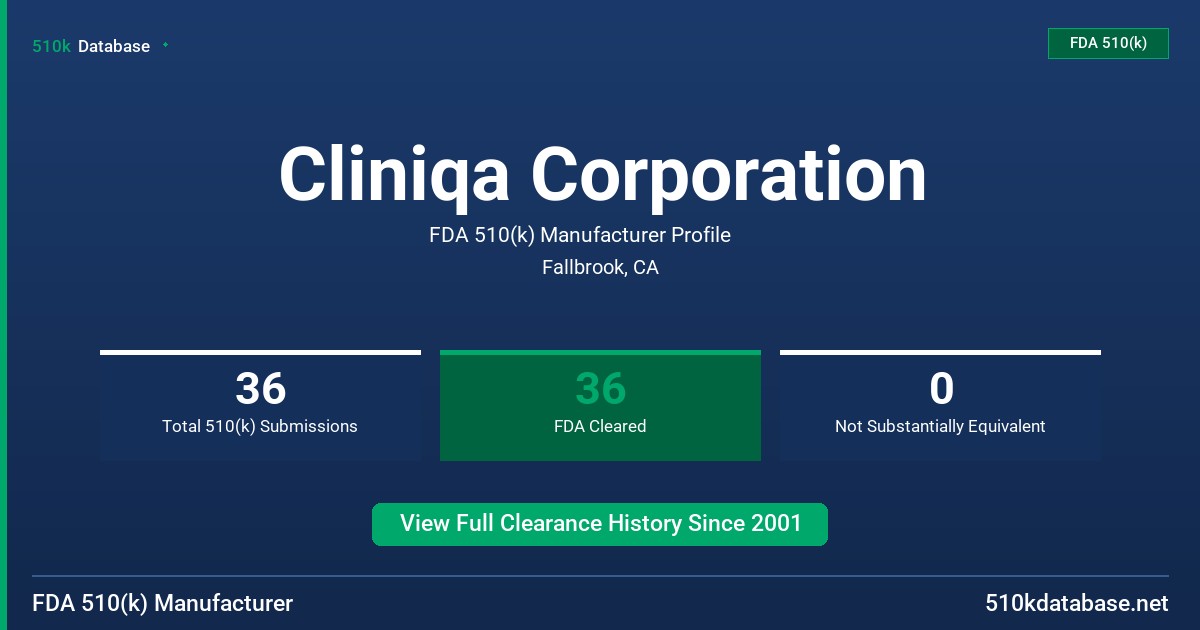 Cliniqa Corporation FDA 510(k) Manufacturer Profile