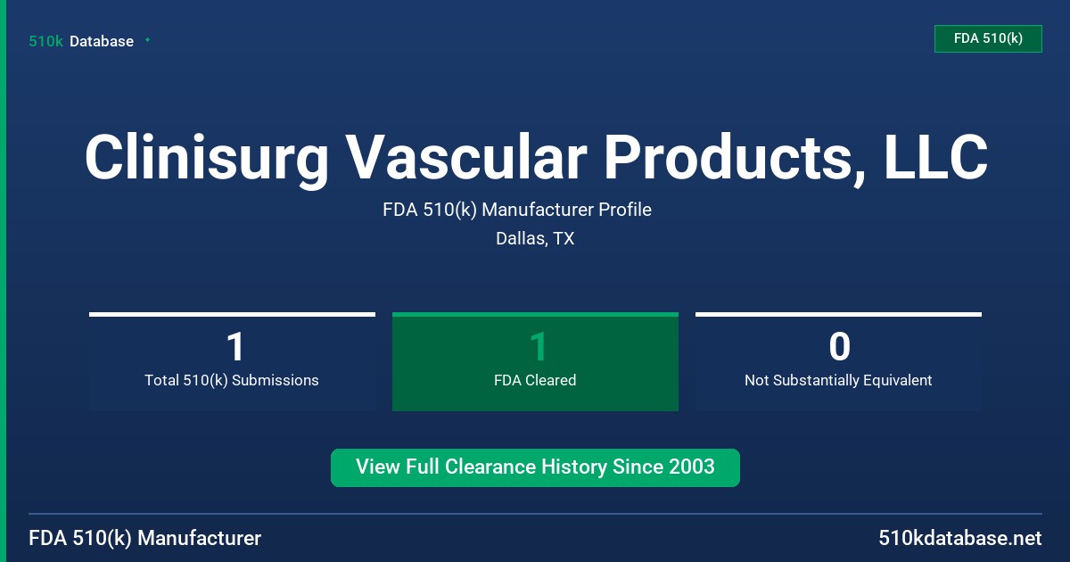 Clinisurg Vascular Products, LLC FDA 510(k) Manufacturer Profile