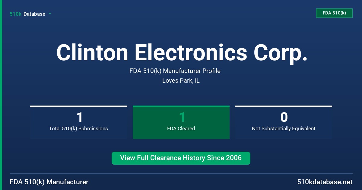 Clinton Electronics Corp. FDA 510(k) Manufacturer Profile