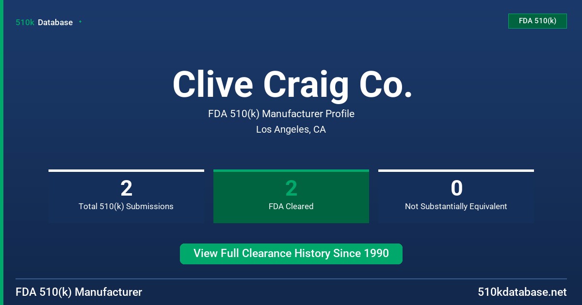 Clive Craig Co. FDA 510(k) Manufacturer Profile