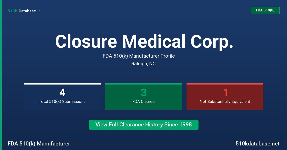 Closure Medical Corp. FDA 510(k) Manufacturer Profile