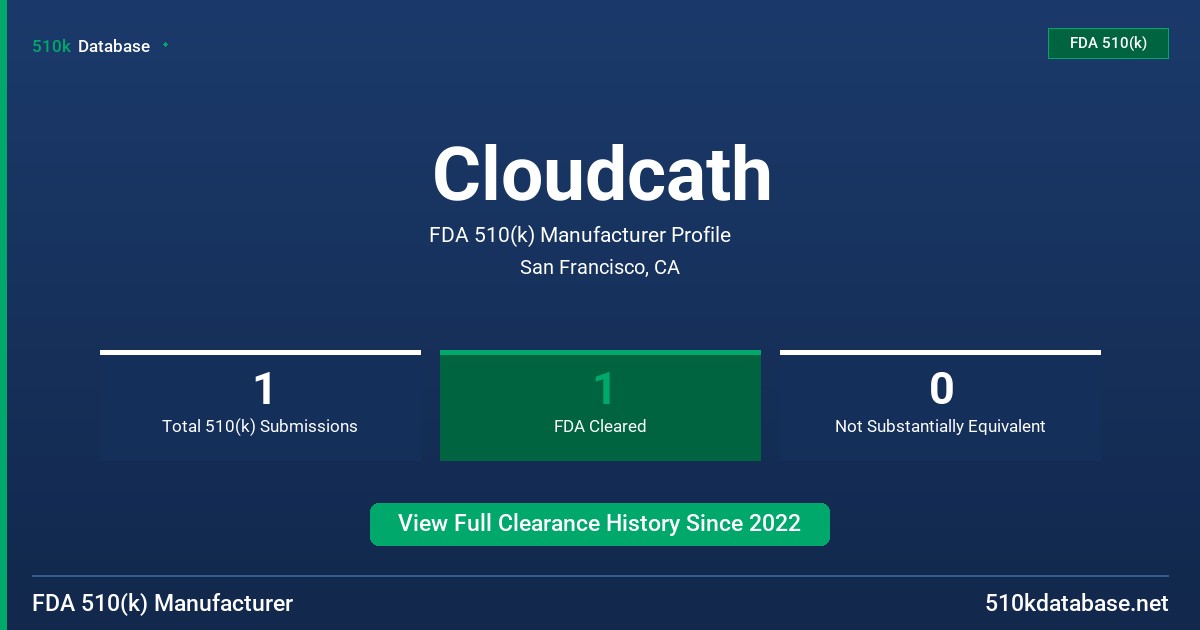 Cloudcath FDA 510(k) Manufacturer Profile