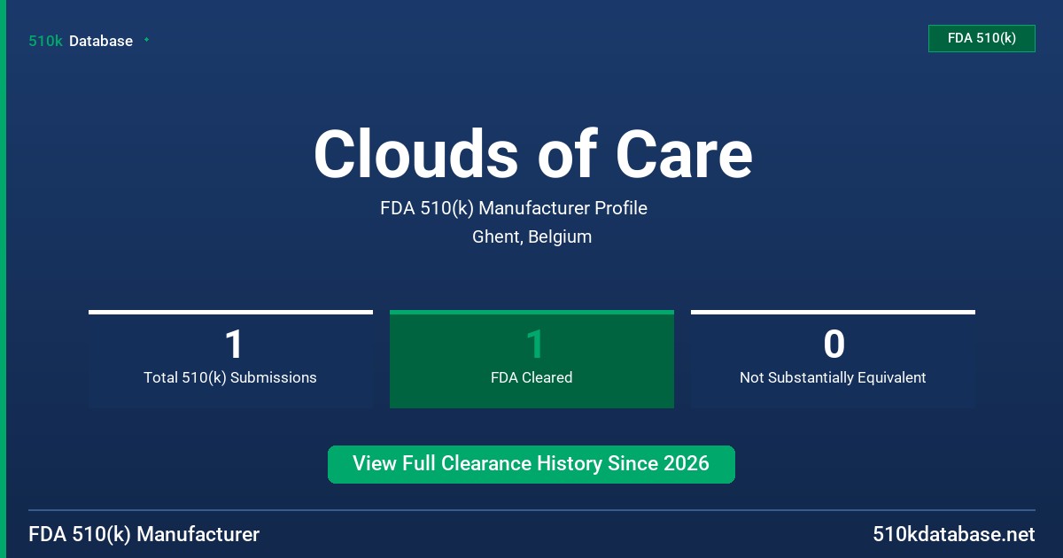 Clouds of Care FDA 510(k) Manufacturer Profile