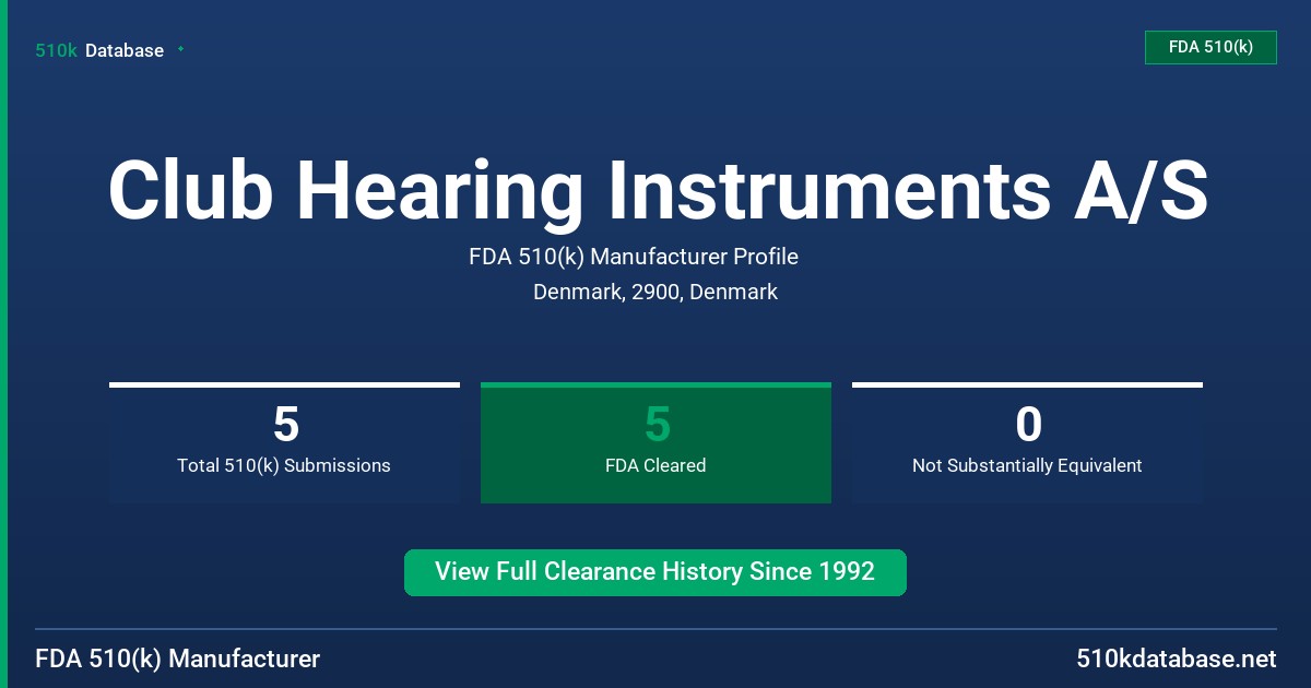 Club Hearing Instruments A/S FDA 510(k) Manufacturer Profile