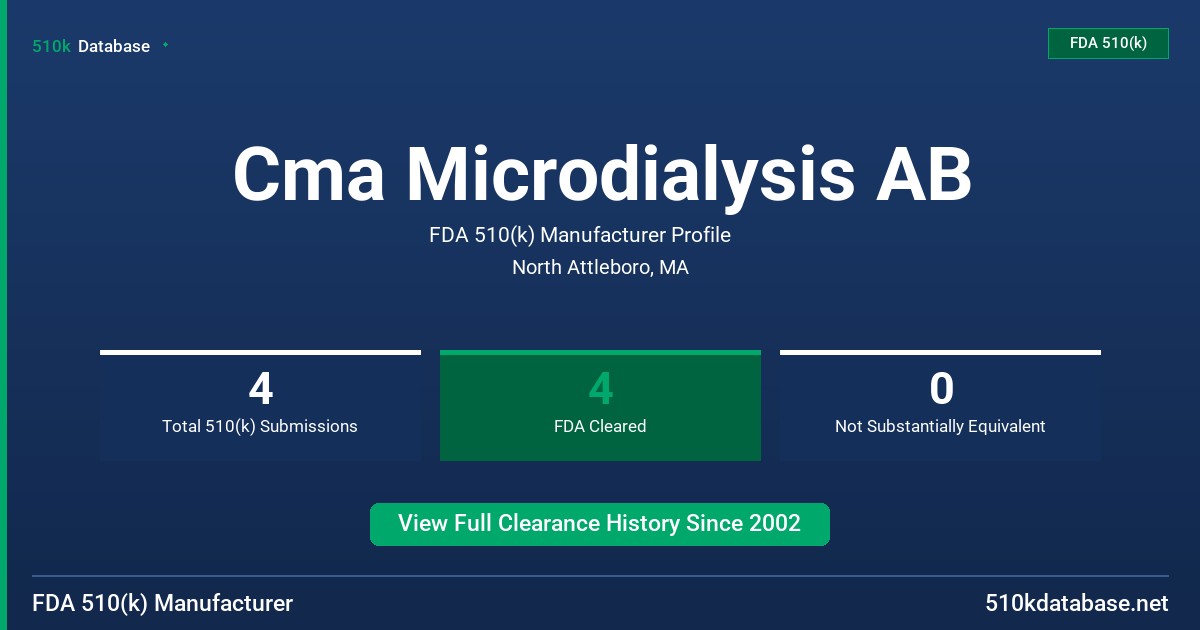 Cma Microdialysis AB FDA 510(k) Manufacturer Profile