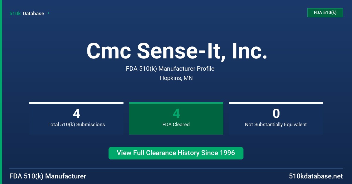 Cmc Sense-It, Inc. FDA 510(k) Manufacturer Profile