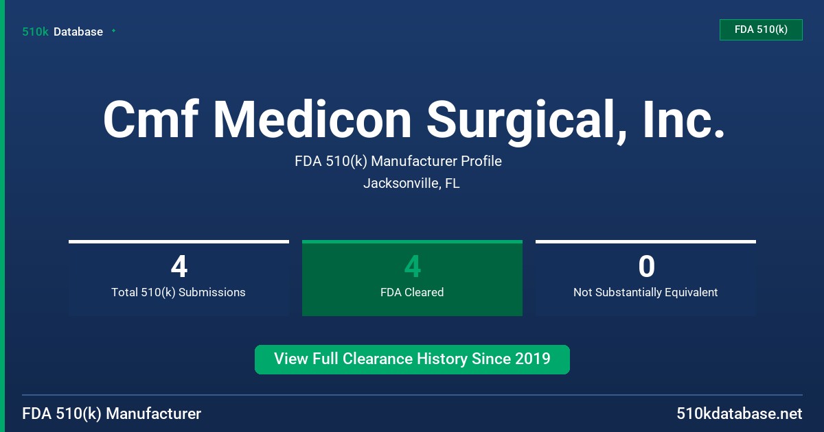 Cmf Medicon Surgical, Inc. FDA 510(k) Manufacturer Profile